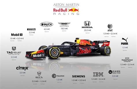 f1 teams sponsors.